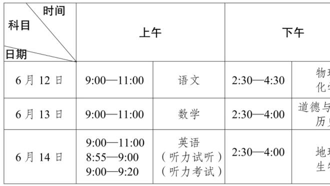 科尔：维金斯开局慢热 问题不断累积 但现在表现好多了